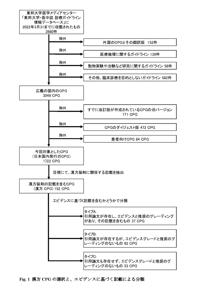 Table 1 漢方CPGの選択とエビデンスに基づく記載による分類
