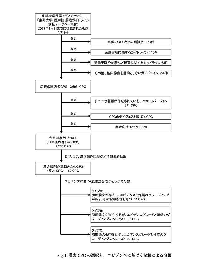 Table 1 漢方CPGの選択とエビデンスに基づく記載による分類