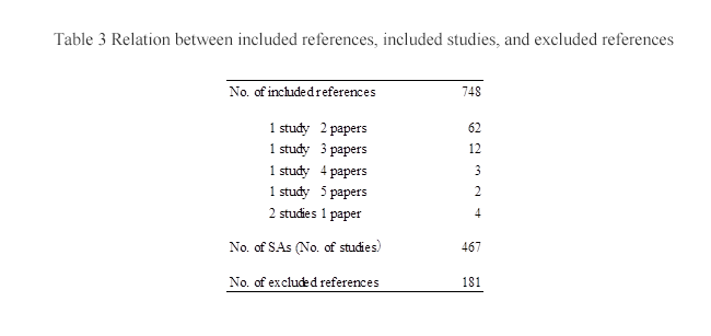 Table 3