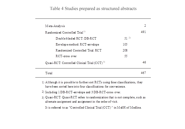 Table 4